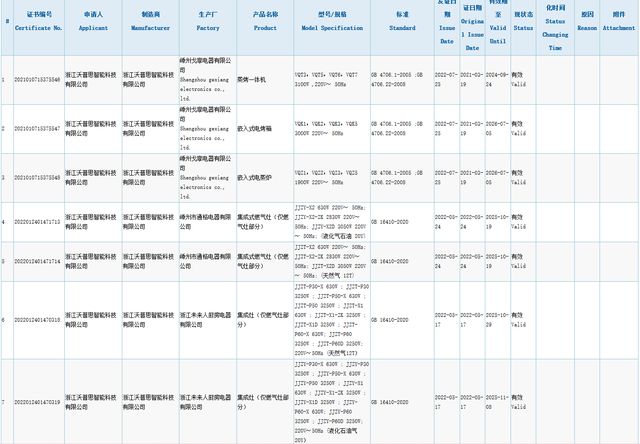 「廚電大白話VOL-39」你知道現在做一個集成灶品牌多簡單嗎?