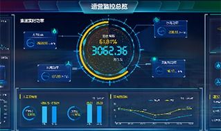 發電大數據可視化分析