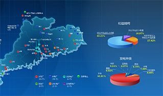 發電大數據可視化分析